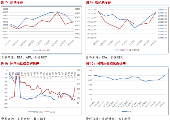 长安期货范磊：支撑缺失，油价或弱势运行 (http://www.busunion.cn/) 娱乐 第4张