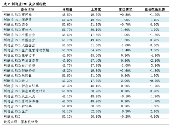 钢市半月谈：由PMI看1月钢铁市场 (http://www.paipi.cn/) 财经 第3张