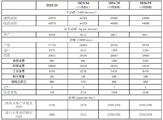 养殖饲料市场2025年展望：细雨生寒未有霜 庭前木叶半青黄 (http://www.paipi.cn/) 财经 第2张