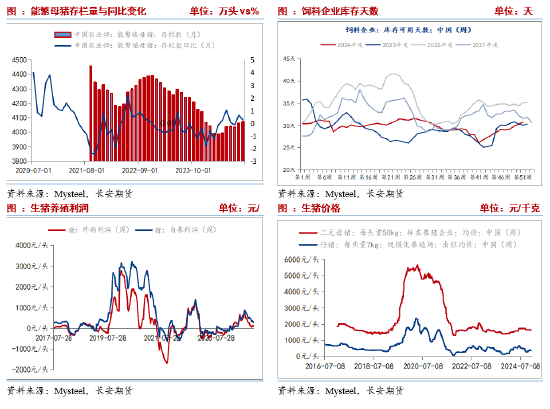 长安期货刘琳：阶段供需宽松，玉米或延续震荡 (http://www.busunion.cn/) 娱乐 第5张