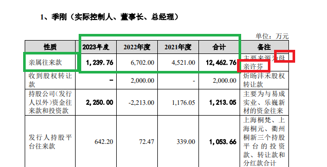 道生天合IPO：触及“清仓式分红”红线 实控人年过四十还在“啃老”？ (http://www.dinkfamily.com/) 钓鱼娱乐 第3张