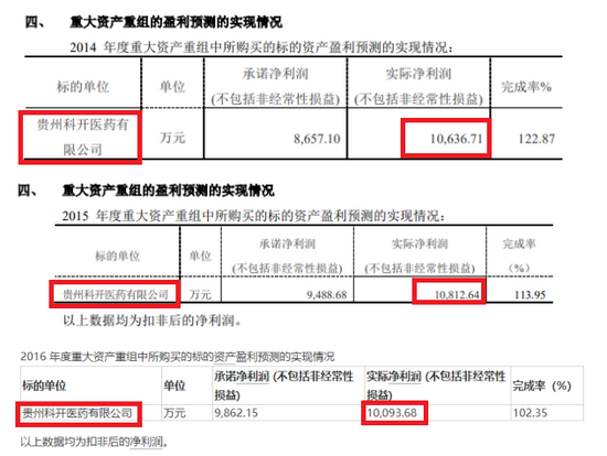 工程项目暗藏利益输送风险 信邦制药17亿元增资肥了谁？ (http://www.lingxun.net.cn/) caijing 第1张