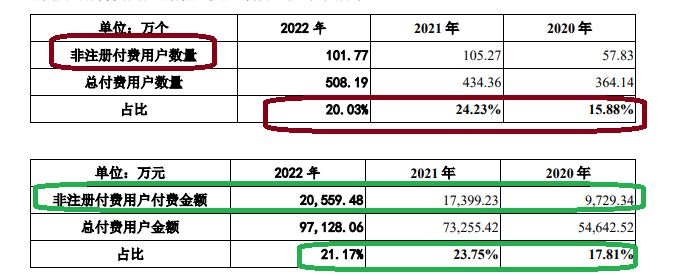 合合信息IPO：申报期间业绩暴增但真实性遭质疑 技术能力“吊打”金山办公和福昕软件？ (http://www.zjmmc.cn/) zjm 第2张