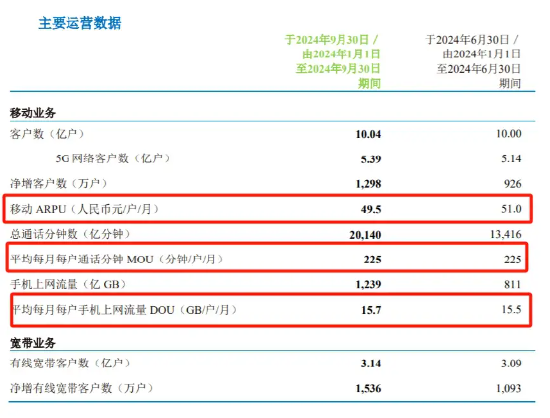 中国移动又玩“套路”：信用购贷款“伪装”0元领手机？ |  BUG (http://www.paipi.cn/) 财经 第5张