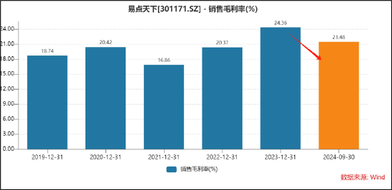 易点天下副总经理高位拟减持小股东被闷杀？研发人员缩减AI业务成色待考 (http://www.paipi.cn/) 财经 第4张