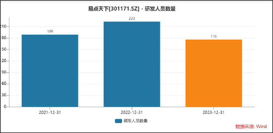 易点天下副总经理高位拟减持小股东被闷杀？研发人员缩减AI业务成色待考 (http://www.paipi.cn/) 财经 第7张