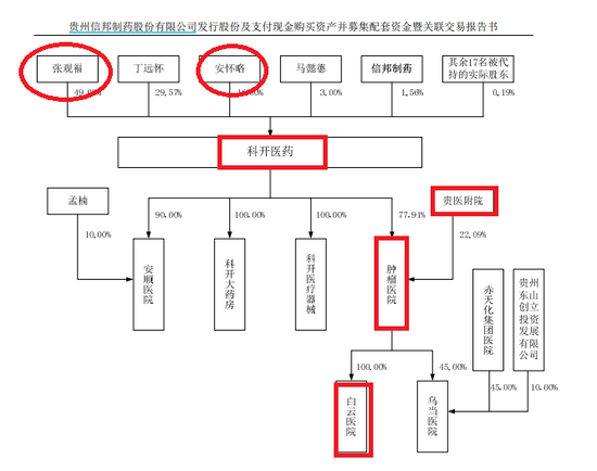 工程项目暗藏利益输送风险 信邦制药17亿元增资肥了谁？ (http://www.lingxun.net.cn/) caijing 第5张