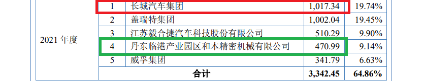 威易发IPO：大客商数据“打架”拷问业绩真实性 毛利率显著高于同行 实控人一股独大 (http://www.paipi.cn/) 财经 第3张