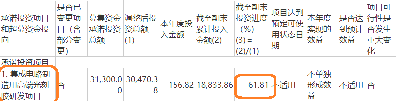 晶瑞电材关联收购为哪般？四年四次募资15亿元 盈利连续大降九成以上直至亏损|定增志 (http://www.dinkfamily.com/) 钓鱼娱乐 第4张