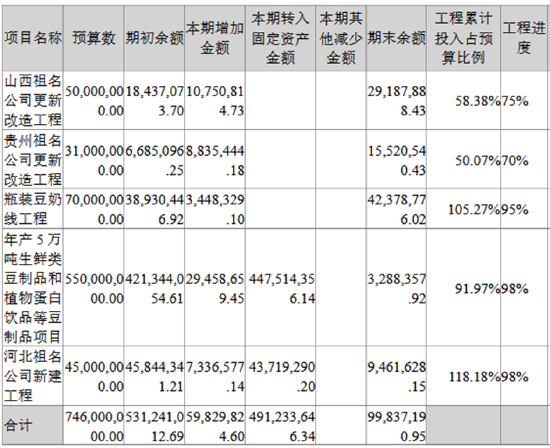 祖名股份高溢价并购：连续扩张之后大量产能闲置 负债高企现金短债比低至0.29 (http://www.dinkfamily.com/) 钓鱼娱乐 第1张