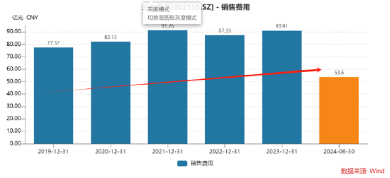 谁是买量王？三七互娱耗资50亿增量不增效 成长性与财务真实性有没有雷区|A股游戏 (http://www.zjmmc.cn/) zjm 第3张