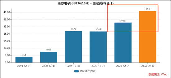 甬矽电子可转债募资“踩线”闯关？折旧与利息费用吞噬利润 警惕少数股权潜藏隐性债务 (http://www.dinkfamily.com/) 钓鱼娱乐 第6张