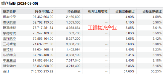 工银瑞信张宇帆2024业绩首尾相差32%：最高赚50%，最低赚17.82%，被质疑不公平对待投资者 (http://www.paipi.cn/) 财经 第3张