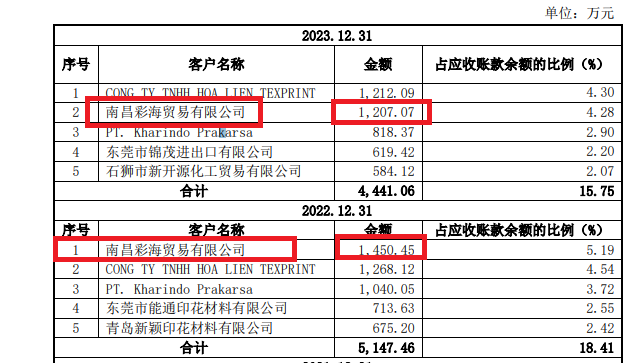 长联科技IPO：毛利率大幅走高背后与多项关键指标背离 大客户供应商存蹊跷 (http://www.zjmmc.cn/) zjm 第5张