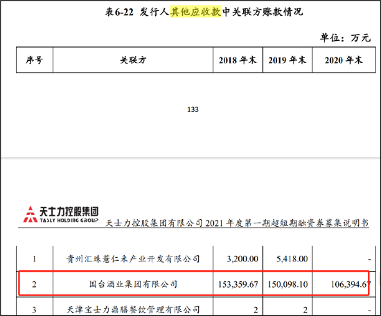 闫希军家族出售天士力套现70亿输血体外？集团存资金缺口 国台酒价格倒挂待解 (http://www.paipi.cn/) 财经 第3张