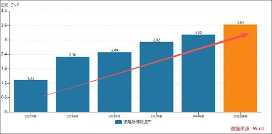道通科技经销模式压资金？募资较频 毛利率远超同行背后财务总监频繁换