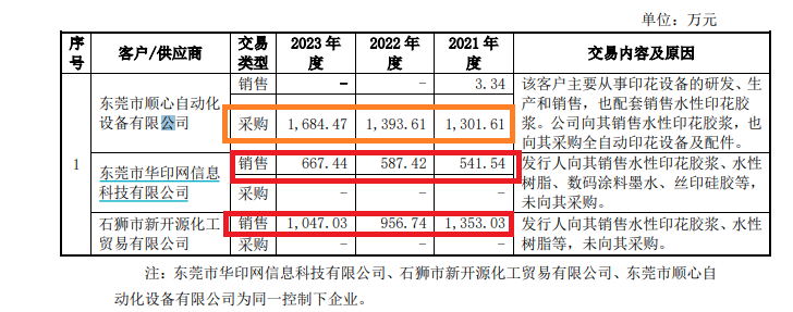 长联科技IPO：毛利率大幅走高背后与多项关键指标背离 大客户供应商存蹊跷 (http://www.zjmmc.cn/) zjm 第4张