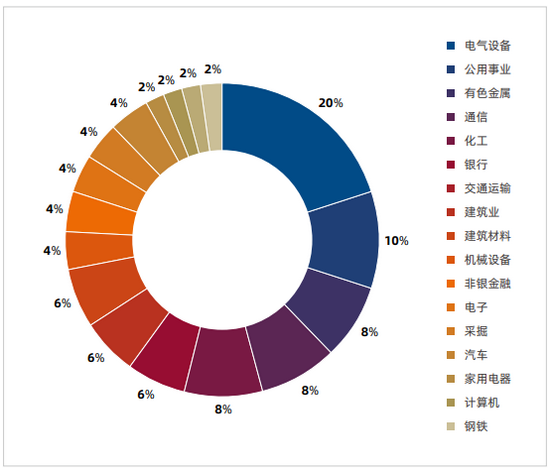 东方证券·碳中和指数10月运行报告正式发布 (http://www.zjmmc.cn/) 财经 第3张