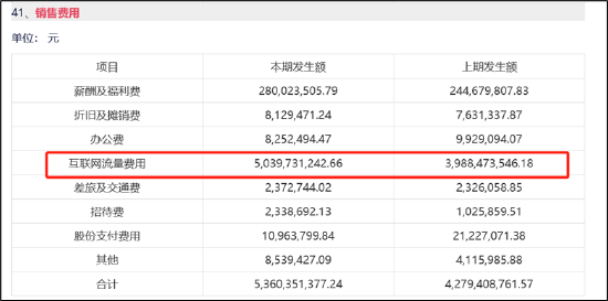 谁是买量王？三七互娱耗资50亿增量不增效 成长性与财务真实性有没有雷区|A股游戏 (http://www.zjmmc.cn/) zjm 第4张