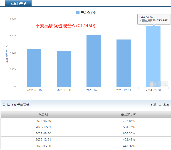 平安基金神爱前6管4亏，平安品质优选2年多亏44%，给基民亏8亿却收6000万管理费，新发平安产业趋势你敢买吗 (http://www.zjmmc.cn/) zjm 第4张