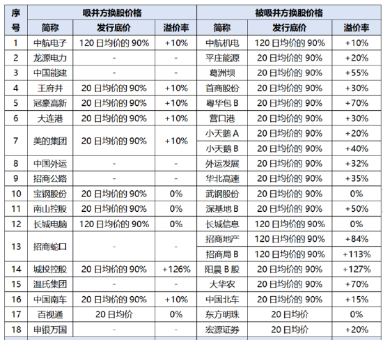 中国重工重组复牌两连跌背后：投资者对换股方案用脚投票？ (http://www.zjmmc.cn/) zjm 第2张