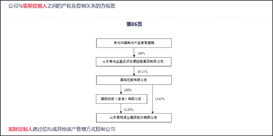 晨鸣纸业爆雷背后：南粤银行与南方基金疑似踩雷 国企现家族式管理层 (http://www.dinkfamily.com/) 钓鱼娱乐 第5张