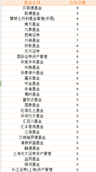 盘点2024公募高管变更：66家基金巨头“掌舵人”更迭 南方贝莱德等公司掀变动潮 (http://www.busunion.cn/) 娱乐 第8张