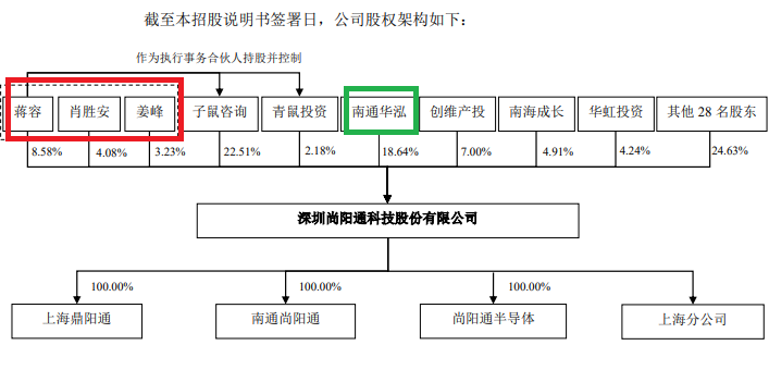 三问尚阳通改道重组：是否规避借壳上市？跨界能否产生协同效应？申万宏源为何单方面撤单？ (http://www.dinkfamily.com/) 钓鱼娱乐 第4张