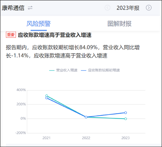 康希通信天量解禁后重组是否做市值？大客户病显现第一大客户销售额骤降 (http://www.dinkfamily.com/) 钓鱼娱乐 第3张