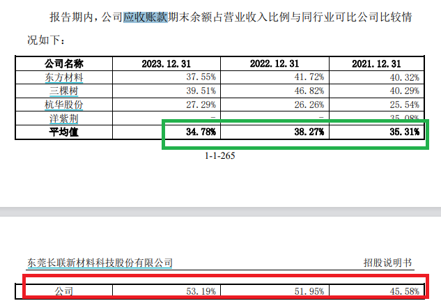 长联科技IPO：毛利率大幅走高背后与多项关键指标背离 大客户供应商存蹊跷 (http://www.zjmmc.cn/) zjm 第2张