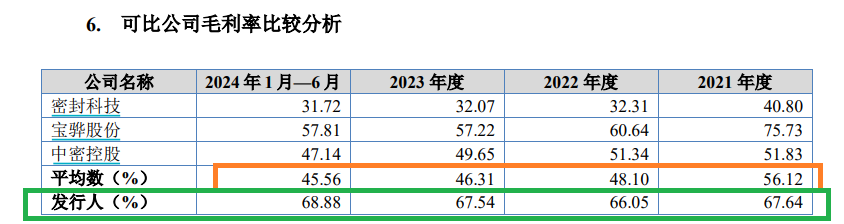 威易发IPO：大客商数据“打架”拷问业绩真实性 毛利率显著高于同行 实控人一股独大 (http://www.paipi.cn/) 财经 第2张