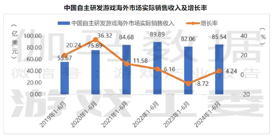 谁是买量王？三七互娱耗资50亿增量不增效 成长性与财务真实性有没有雷区|A股游戏 (http://www.zjmmc.cn/) zjm 第6张