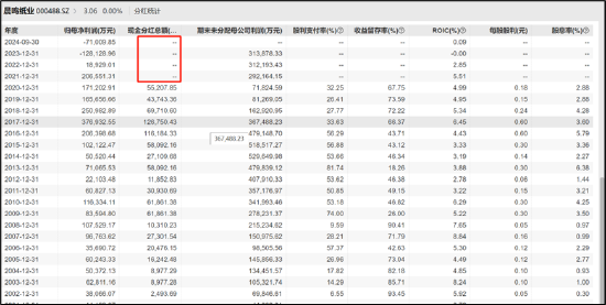 晨鸣纸业爆雷背后：南粤银行与南方基金疑似踩雷 国企现家族式管理层 (http://www.dinkfamily.com/) 钓鱼娱乐 第7张