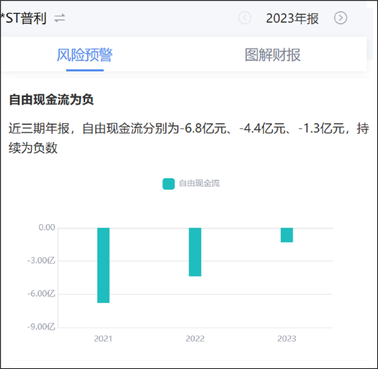 两招规避普利制药严重财务造假大雷?强烈呼吁投资者远离被监管立案调查的公司 (http://www.paipi.cn/) 财经 第2张