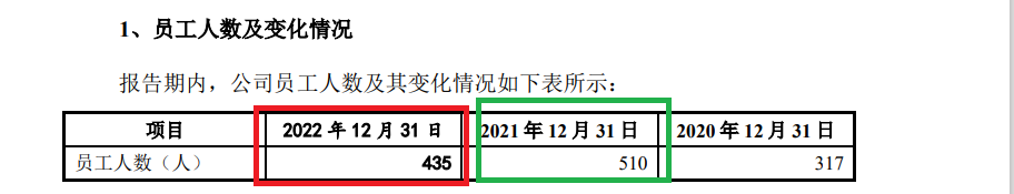 东兴证券投行评级降至C类背后：“钉子户”保荐项目占比高 渡远户外裁员“踩线”满足上市标准 (http://www.paipi.cn/) 财经 第2张