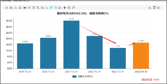 甬矽电子可转债募资“踩线”闯关？折旧与利息费用吞噬利润 警惕少数股权潜藏隐性债务 (http://www.dinkfamily.com/) 钓鱼娱乐 第3张