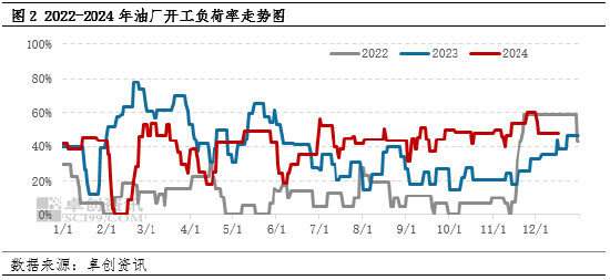 油脂有“料”：供应逐渐减少，进口菜籽油价格重启上行模式 (http://www.paipi.cn/) 财经 第3张