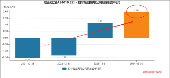 汇川A拆A拟募48亿背后:联合动力量增价减有无配合打价格战?与理想深度绑定 关联交易公允性待考 (http://www.paipi.cn/) 财经 第8张