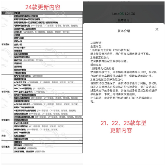 零跑，向车主扎出“新年第一刺” | 次世代车研所 (http://www.paipi.cn/) 财经 第2张