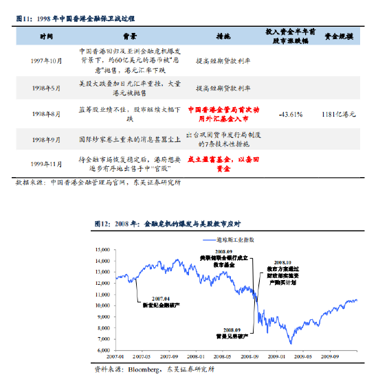 东吴证券宏观点评：平准基金的来龙去脉