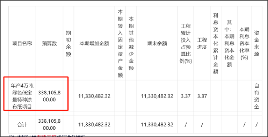 乐山帮张华资本套利局：包袱甩恒丰纸业接盘？曾“假借壳”真减持股民被“闷杀” (http://www.dinkfamily.com/) 钓鱼娱乐 第2张