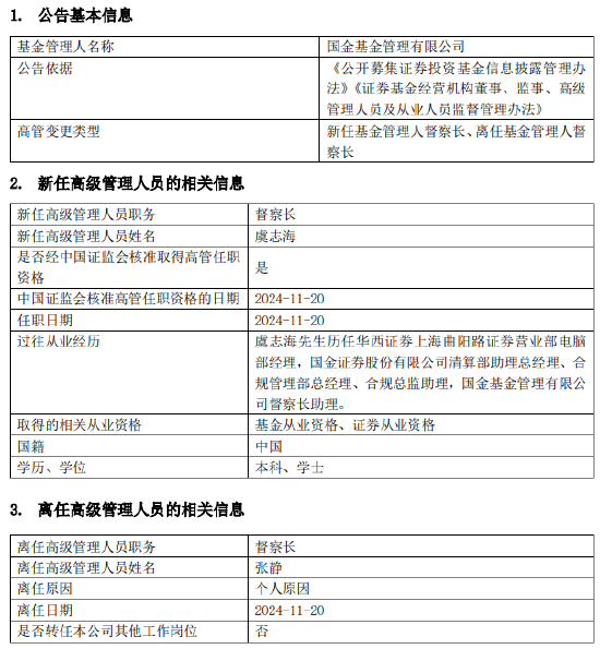 国金基金高管变更：张静因个人原因离任 新任虞志海为督察长 (http://www.dinkfamily.com/) 钓鱼娱乐 第1张