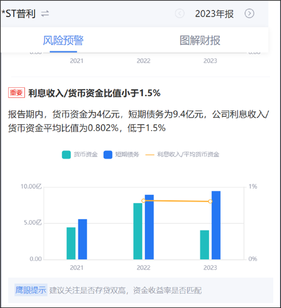 两招规避普利制药严重财务造假大雷?强烈呼吁投资者远离被监管立案调查的公司 (http://www.paipi.cn/) 财经 第4张