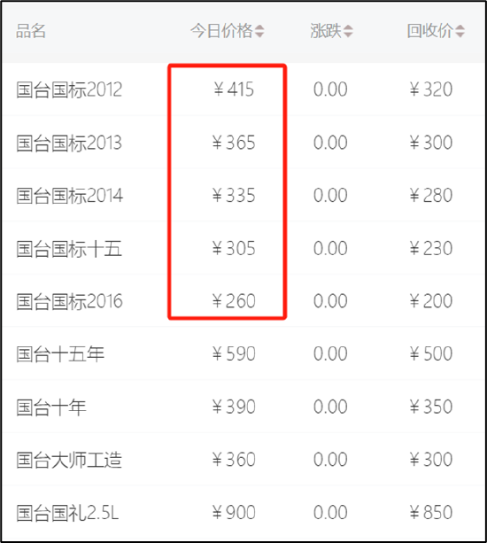 闫希军家族出售天士力套现70亿输血体外？集团存资金缺口 国台酒价格倒挂待解 (http://www.paipi.cn/) 财经 第9张