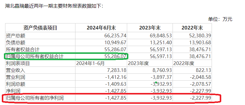 晶瑞电材关联收购为哪般？四年四次募资15亿元 盈利连续大降九成以上直至亏损|定增志 (http://www.dinkfamily.com/) 钓鱼娱乐 第1张