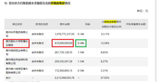 工程项目暗藏利益输送风险 信邦制药17亿元增资肥了谁？ (http://www.lingxun.net.cn/) caijing 第4张