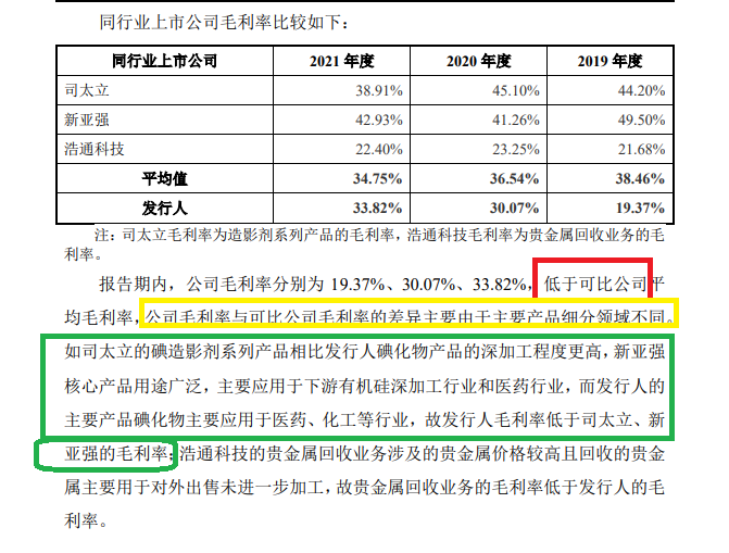 博苑股份IPO：高毛利率解释前后矛盾 多个产品属于“高污染、高环境风险”仍要募资扩张 (http://www.dinkfamily.com/) 钓鱼娱乐 第2张