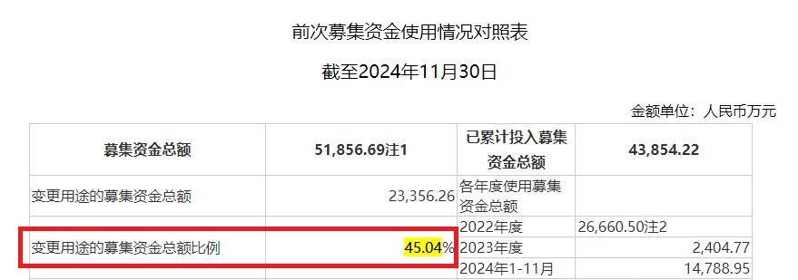 比依股份信披违规遭罚后仍“遮遮掩掩” 大量产能在建却还要募资扩张|定增志 (http://www.paipi.cn/) 财经 第1张