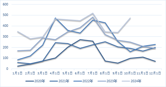 聚烯烃2025年展望：前路茫茫，聚烯烃产业的挑战与机遇 (http://www.paipi.cn/) 财经 第10张