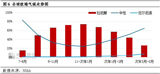 卓创资讯：豆粕市场利空逐步消化 四季度后期价格或有所上涨 (http://www.zjmmc.cn/) zjm 第6张